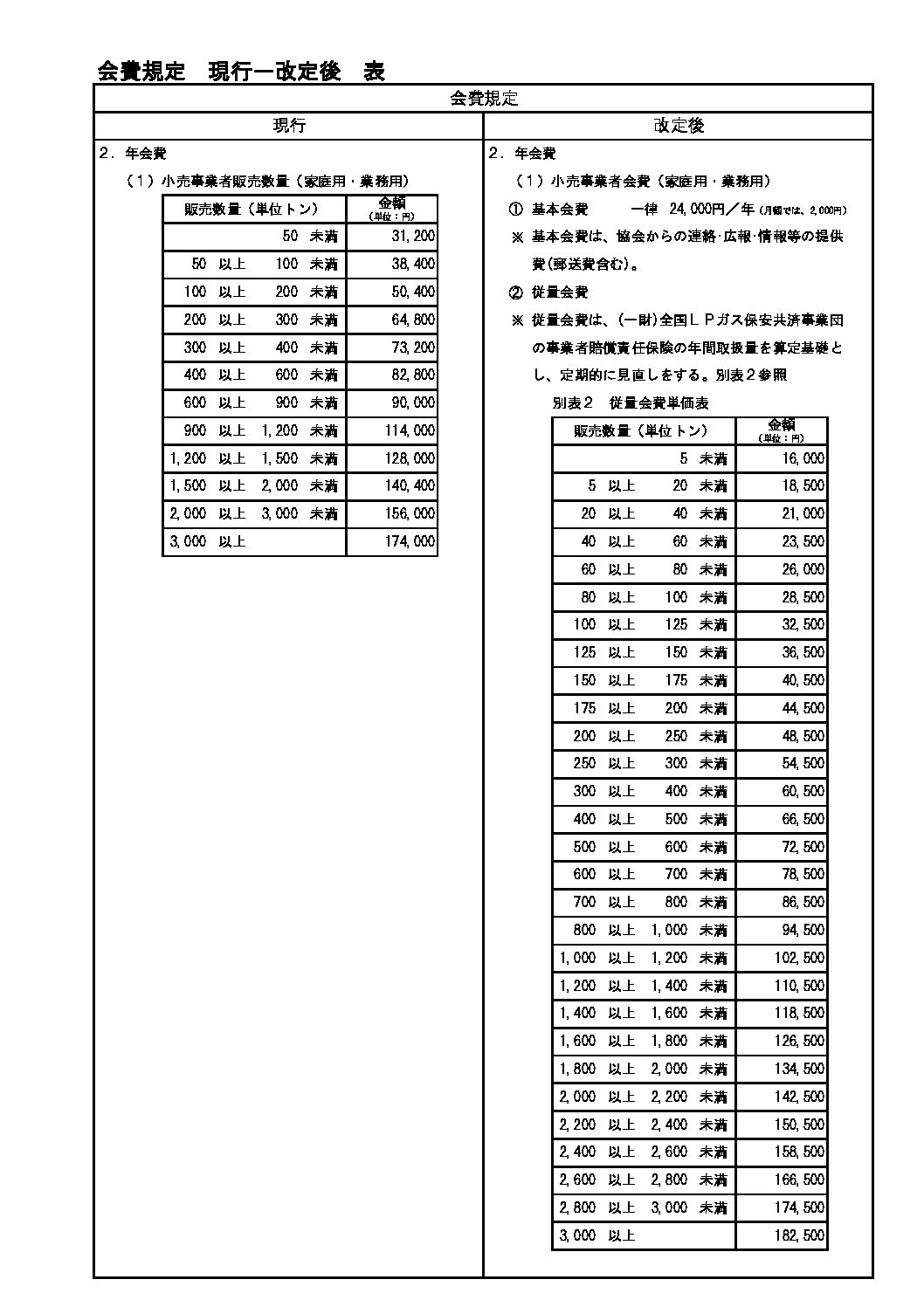 三重県ＬＰガス協会
